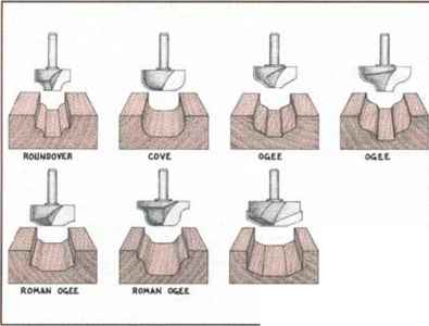 Piloted Corner Bit